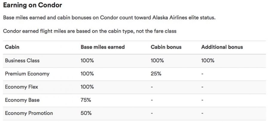 Condor Business Class Meilengutschriften Alaska Mileage Plan