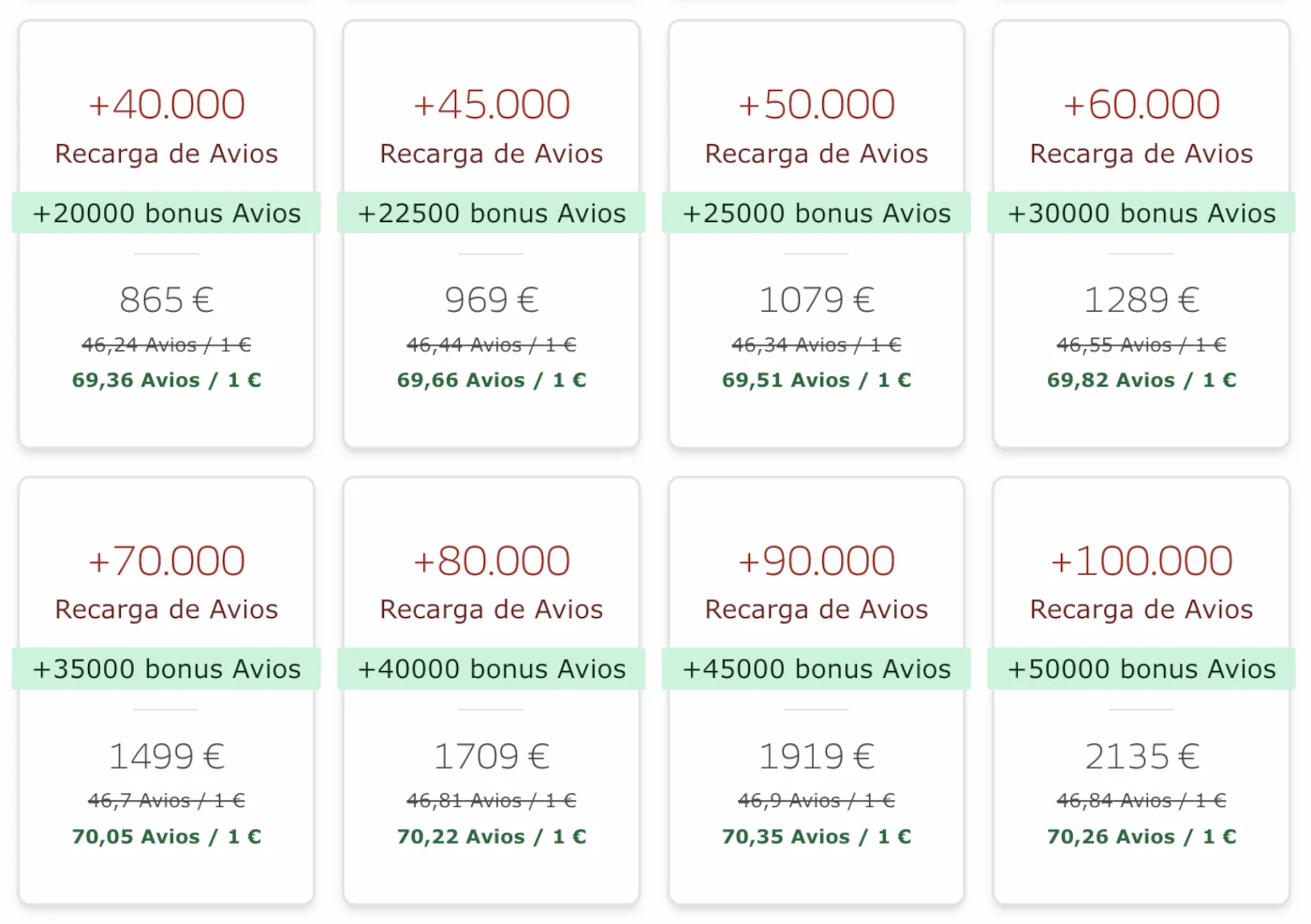 Iberia Avios mit 50% Bonus kaufen Pakete und Preise