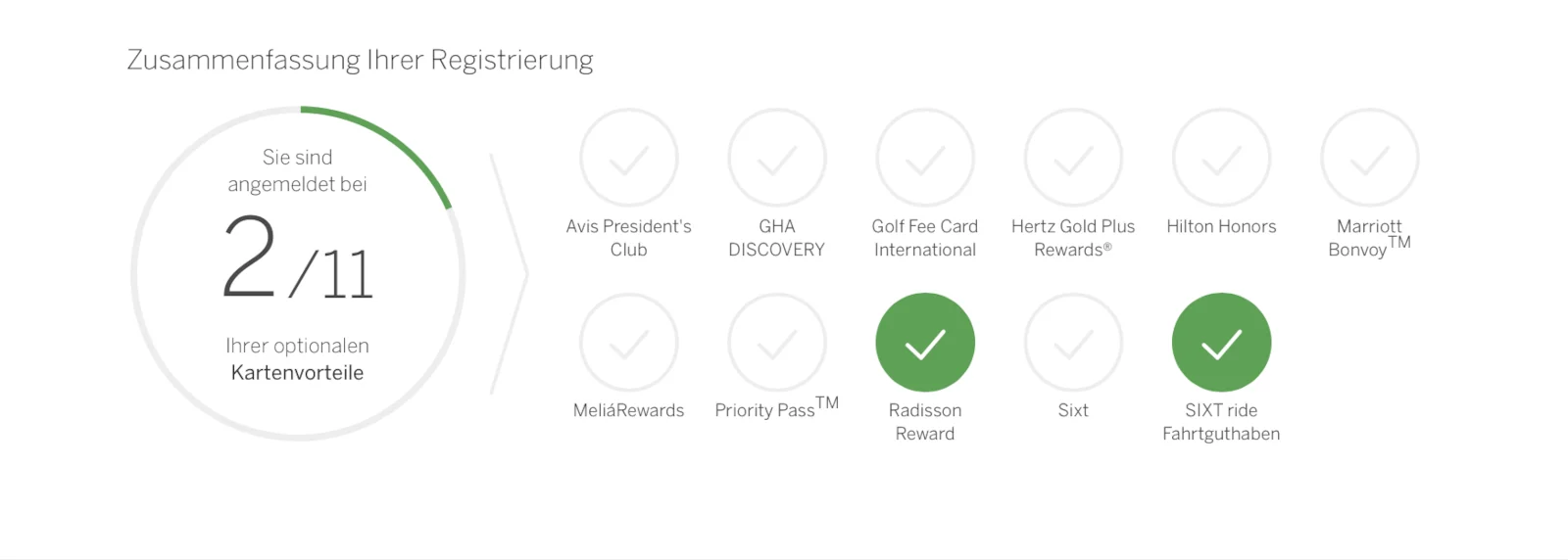 American Express Platinum Vorteile Status freischalten