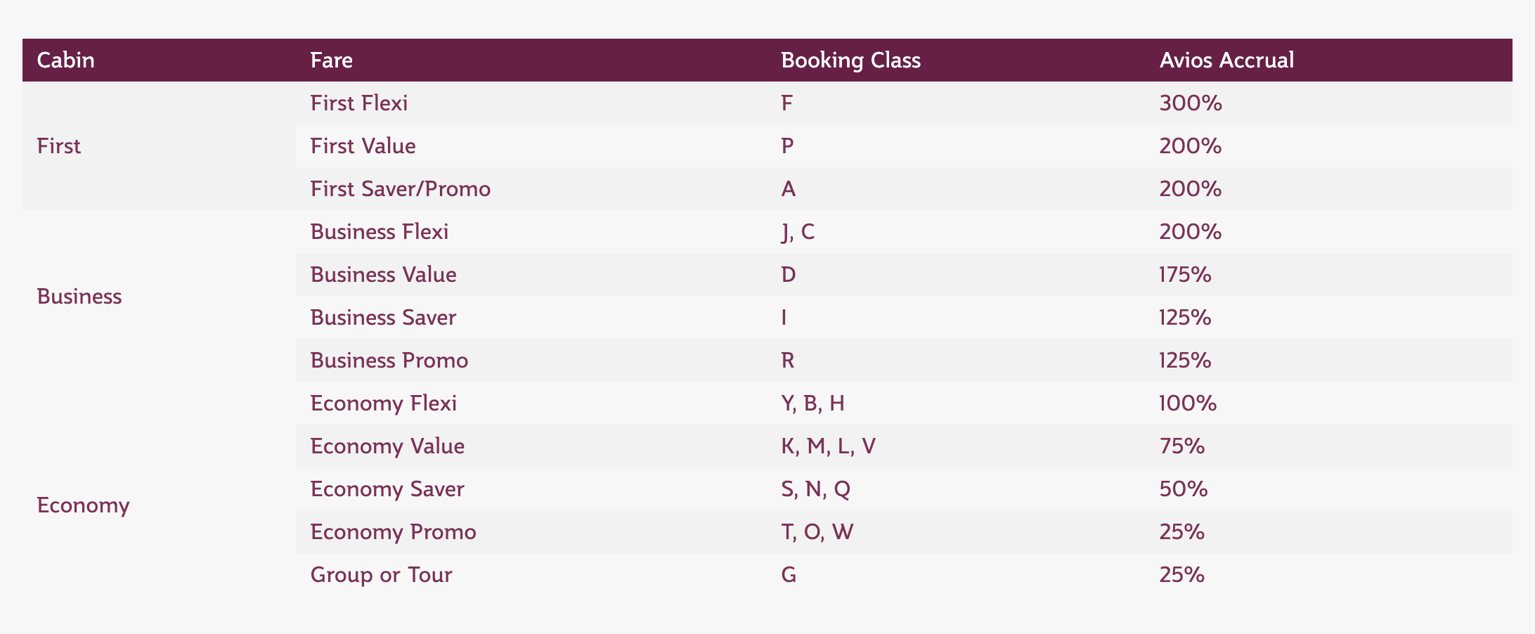 Tabelle Avios mit Qatar Airways Flügen sammeln 