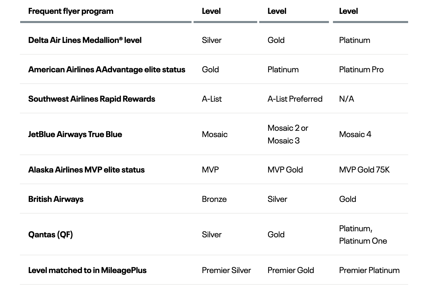 United MileagePlus Premier Status Match Challenge Promotion