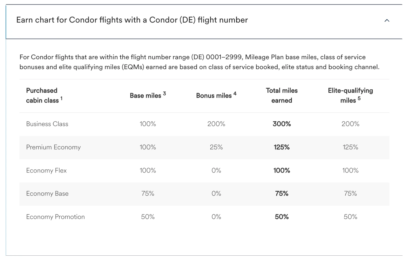 Condor Flüge Meilengutschrift Alaska Mileage Plan