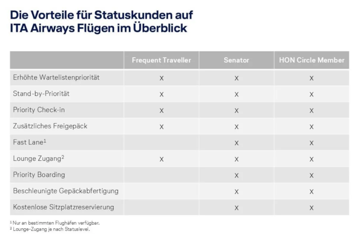 Miles & More Statusvorteile auf Flügen mit ITA Airways in der Übersicht