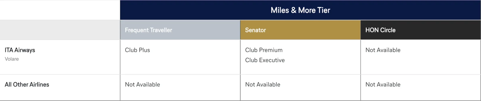 Miles & More Status für ITA Airways Volare Mitglieder