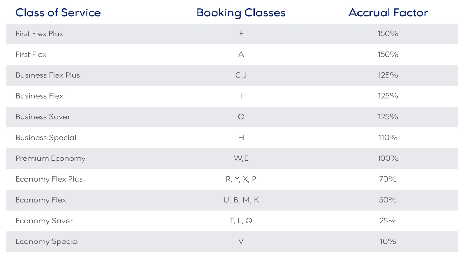 Aegean Airlines Miles+Bonus Meilen auf Emirates Flügen sammeln